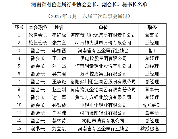 负责人.png